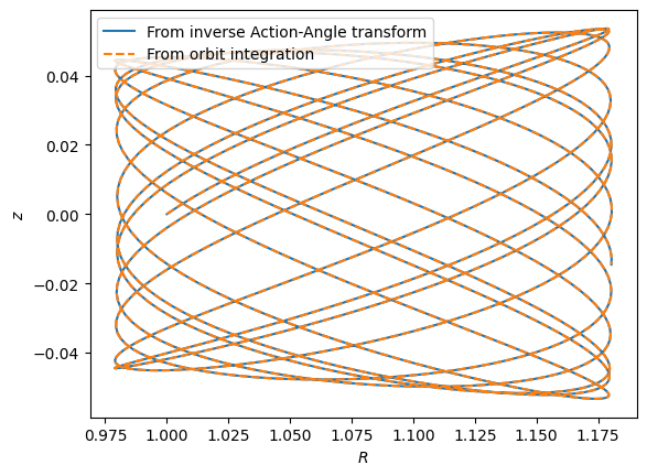 ../../_images/tutorials_action_angle_introduction_20_0.png