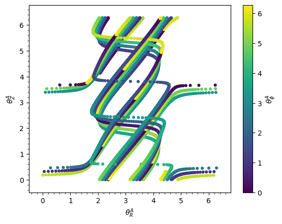 ../../_images/tutorials_action_angle_isochroneapprox_12_0.png