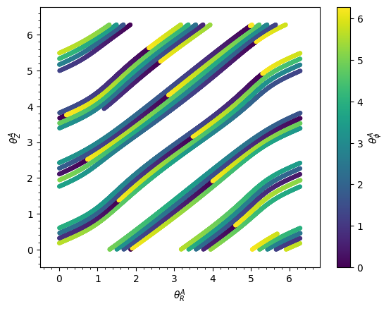 ../../_images/tutorials_action_angle_isochroneapprox_18_0.png