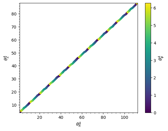 ../../_images/tutorials_action_angle_isochroneapprox_20_0.png