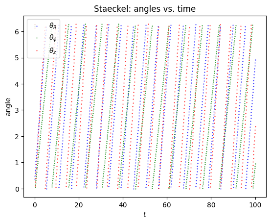 ../../_images/tutorials_action_angle_staeckel_24_0.png