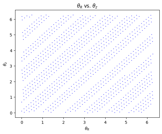 ../../_images/tutorials_action_angle_staeckel_26_0.png