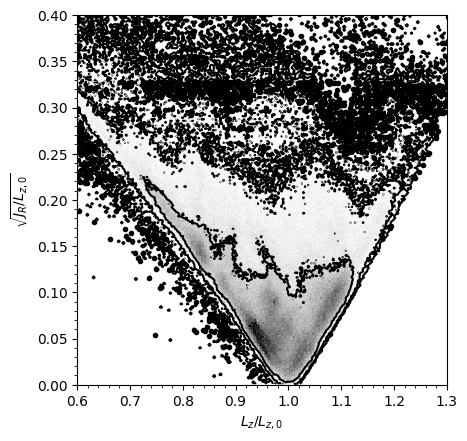 ../../_images/tutorials_action_angle_staeckel_40_0.png