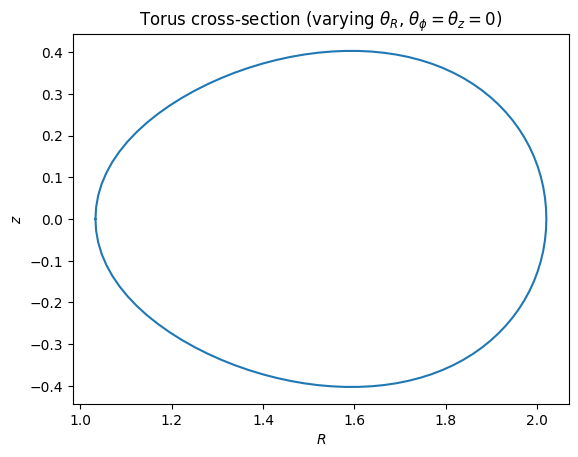 ../../_images/tutorials_action_angle_torus_14_1.png