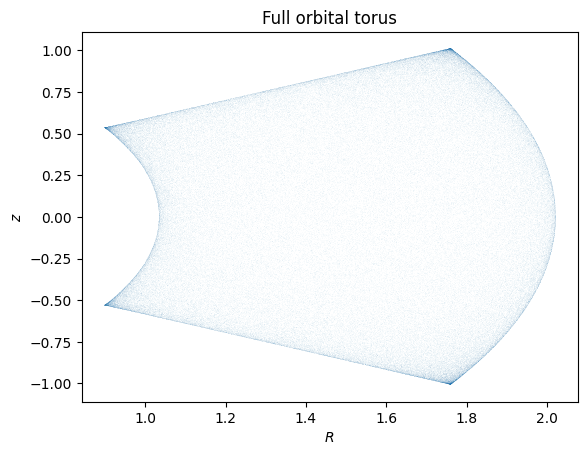 ../../_images/tutorials_action_angle_torus_16_1.png