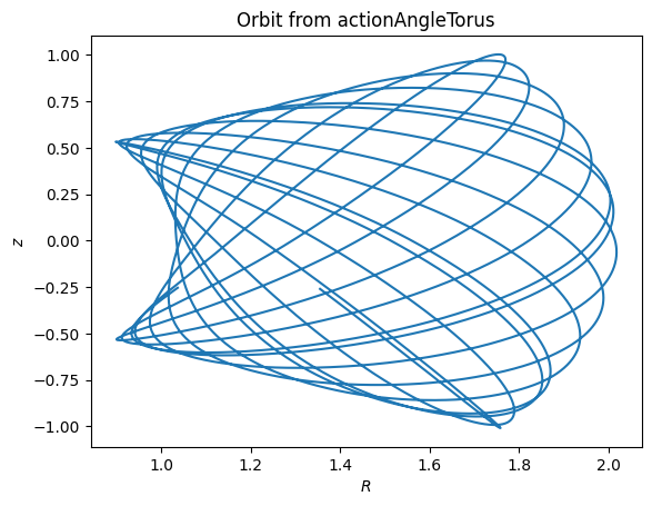 ../../_images/tutorials_action_angle_torus_7_1.png
