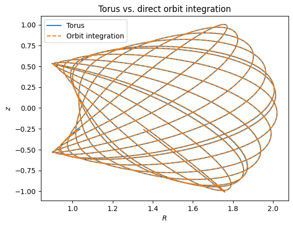 ../../_images/tutorials_action_angle_torus_9_1.png