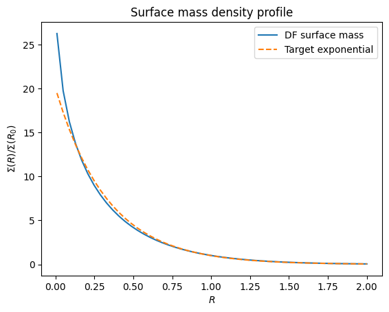 ../../_images/tutorials_distribution_functions_disk_df_2d_12_0.png