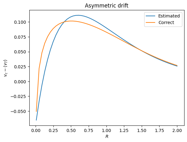 ../../_images/tutorials_distribution_functions_disk_df_2d_14_1.png