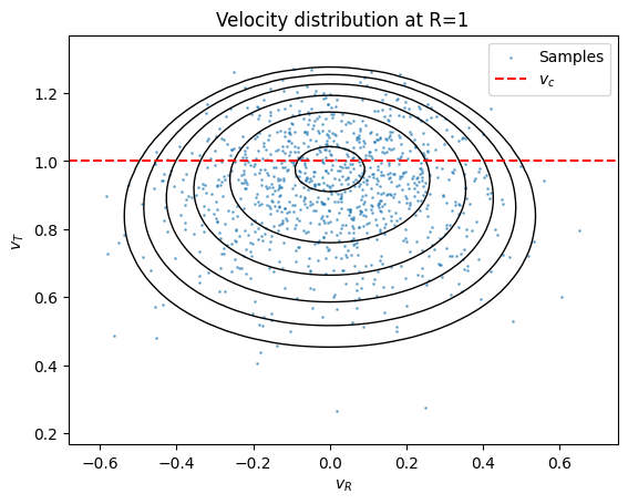 ../../_images/tutorials_distribution_functions_disk_df_2d_18_0.png