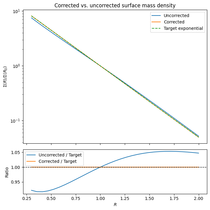 ../../_images/tutorials_distribution_functions_disk_df_2d_22_1.png