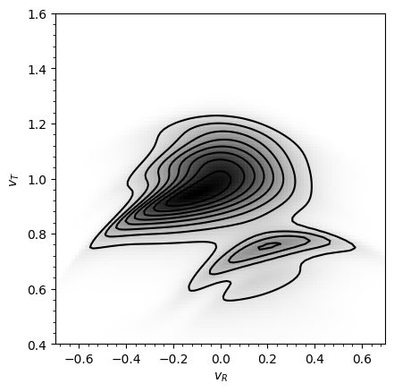 ../../_images/tutorials_distribution_functions_disk_df_2d_35_0.png