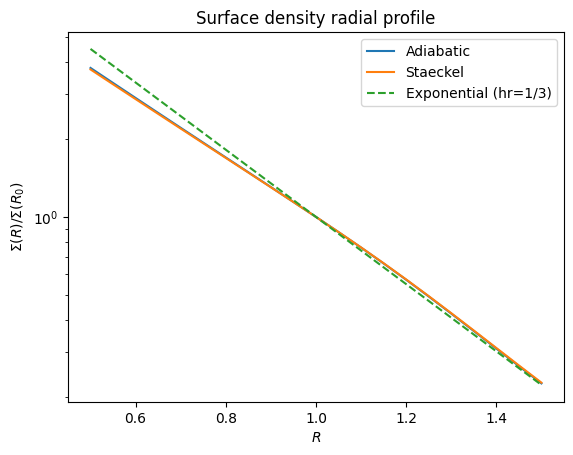 ../../_images/tutorials_distribution_functions_disk_df_3d_25_0.png