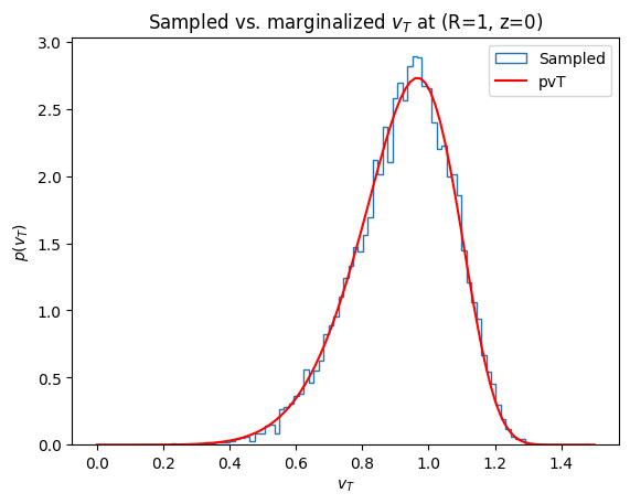 ../../_images/tutorials_distribution_functions_disk_df_3d_29_1.png