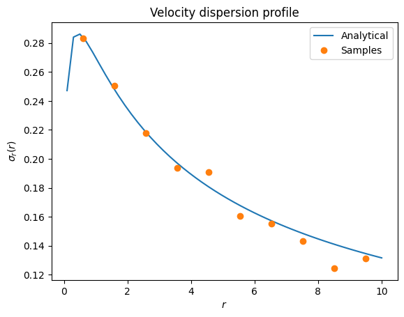 ../../_images/tutorials_distribution_functions_spherical_dfs_11_0.png