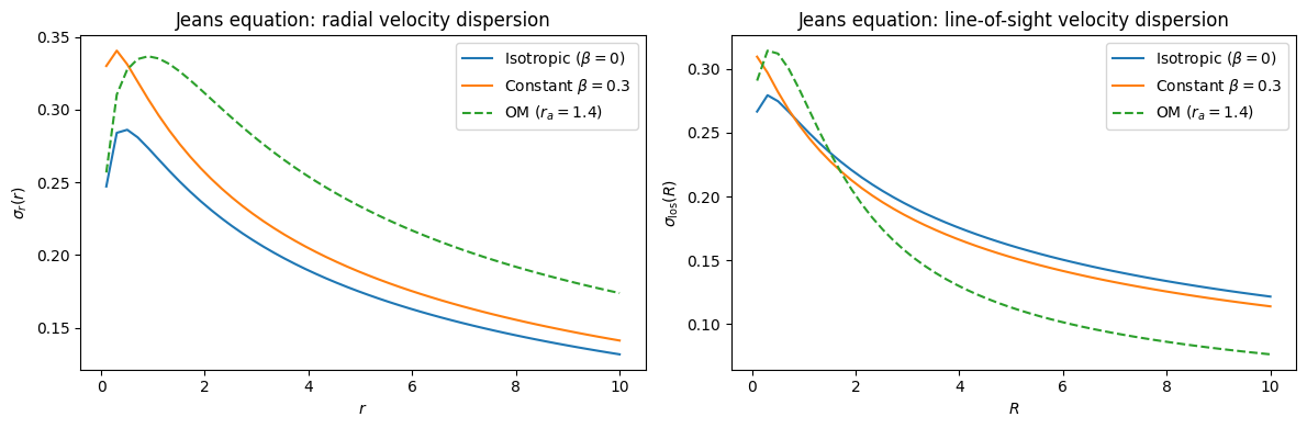 ../../_images/tutorials_distribution_functions_spherical_dfs_13_0.png