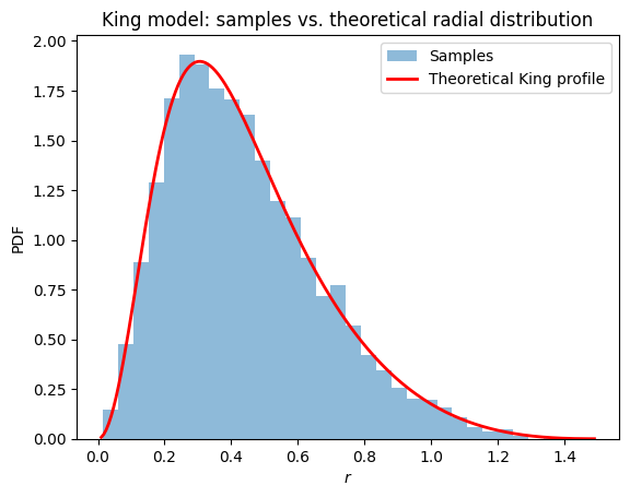 ../../_images/tutorials_distribution_functions_spherical_dfs_17_0.png