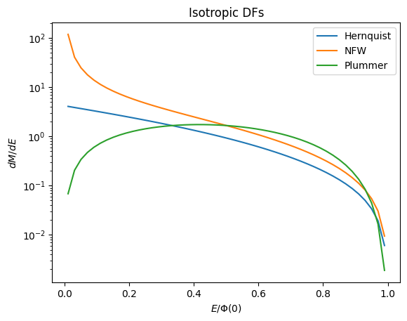 ../../_images/tutorials_distribution_functions_spherical_dfs_19_0.png