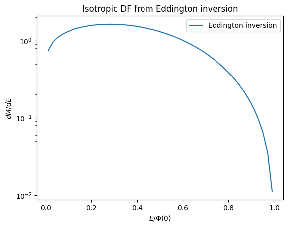 ../../_images/tutorials_distribution_functions_spherical_dfs_21_0.png