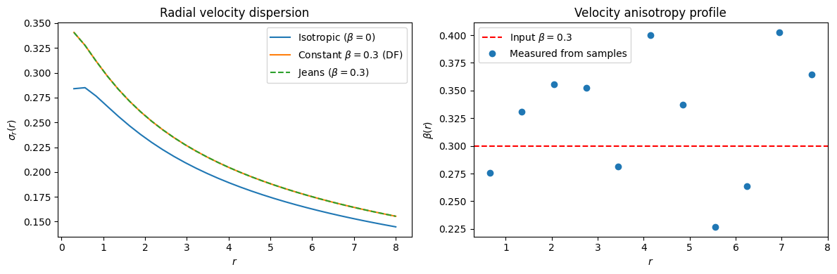 ../../_images/tutorials_distribution_functions_spherical_dfs_23_0.png