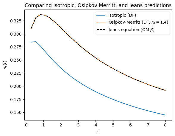 ../../_images/tutorials_distribution_functions_spherical_dfs_25_0.png