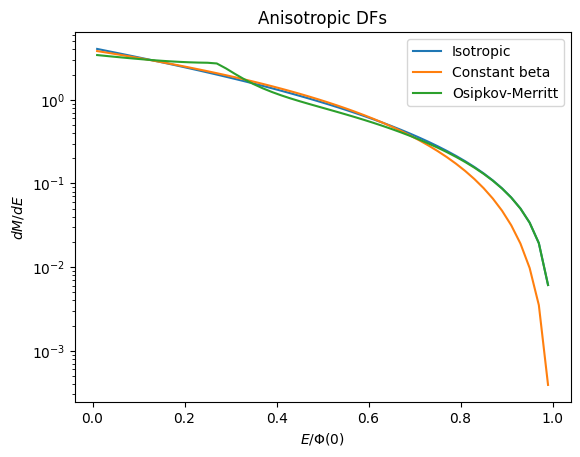 ../../_images/tutorials_distribution_functions_spherical_dfs_27_0.png