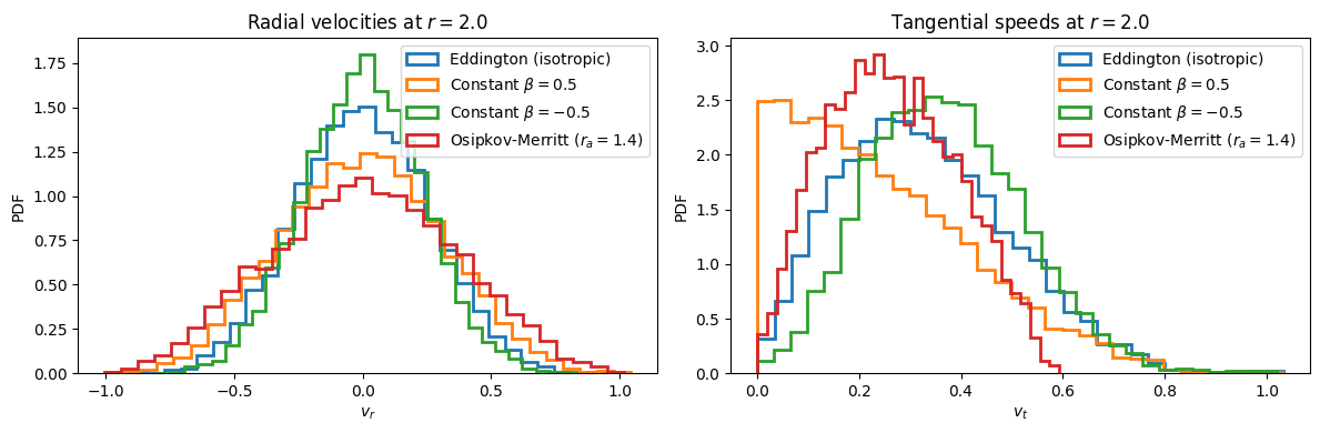 ../../_images/tutorials_distribution_functions_spherical_dfs_29_0.png