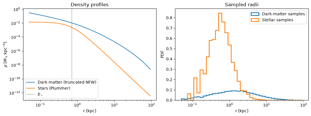 ../../_images/tutorials_distribution_functions_spherical_dfs_35_0.png