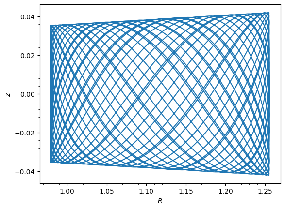 ../../_images/tutorials_getting_started_rotation_curves_and_units_30_0.png