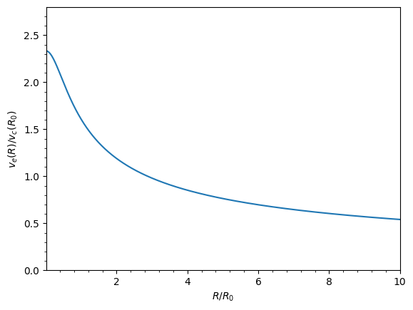 ../../_images/tutorials_getting_started_rotation_curves_and_units_32_0.png