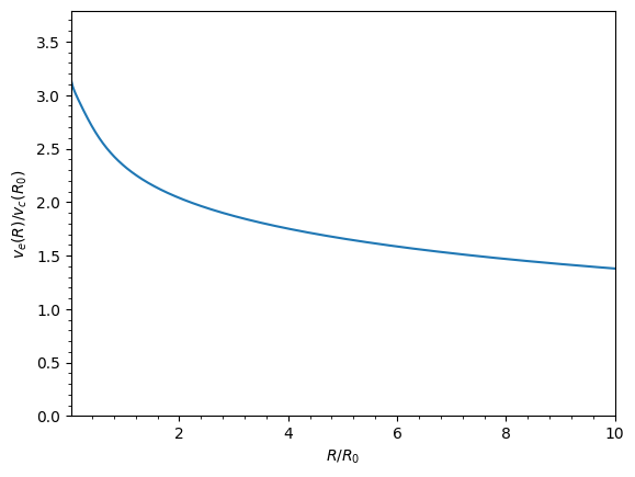 ../../_images/tutorials_getting_started_rotation_curves_and_units_34_0.png