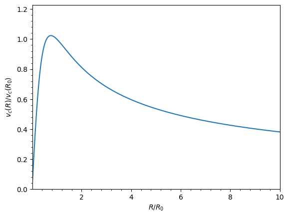 ../../_images/tutorials_getting_started_rotation_curves_and_units_4_0.png
