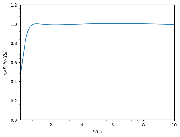 ../../_images/tutorials_getting_started_rotation_curves_and_units_6_0.png
