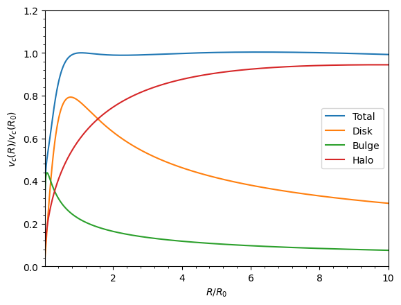 ../../_images/tutorials_getting_started_rotation_curves_and_units_8_0.png