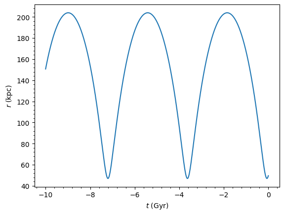 ../../_images/tutorials_orbits_examples_19_0.png