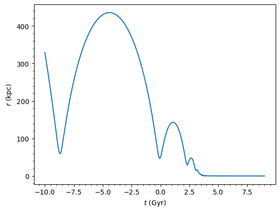 ../../_images/tutorials_orbits_examples_27_0.png
