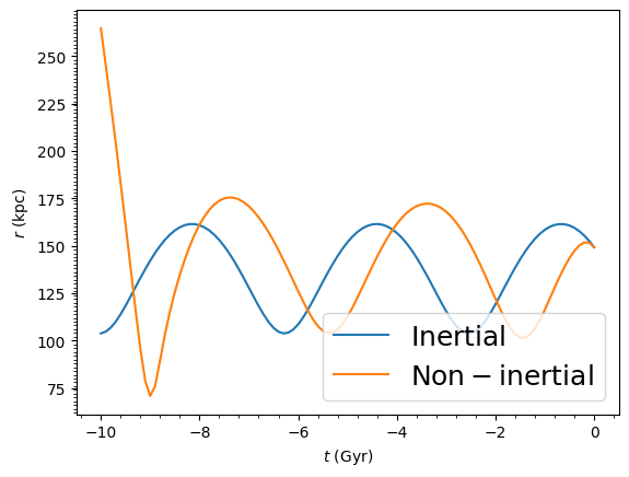 ../../_images/tutorials_orbits_examples_42_0.png