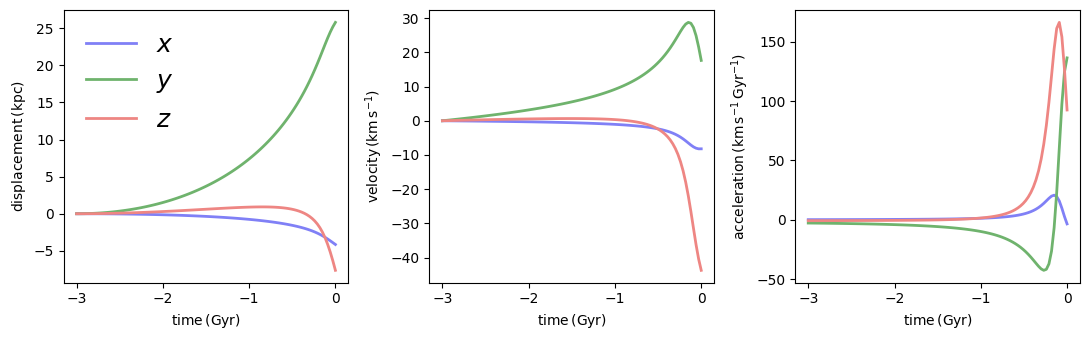 ../../_images/tutorials_orbits_examples_44_0.png