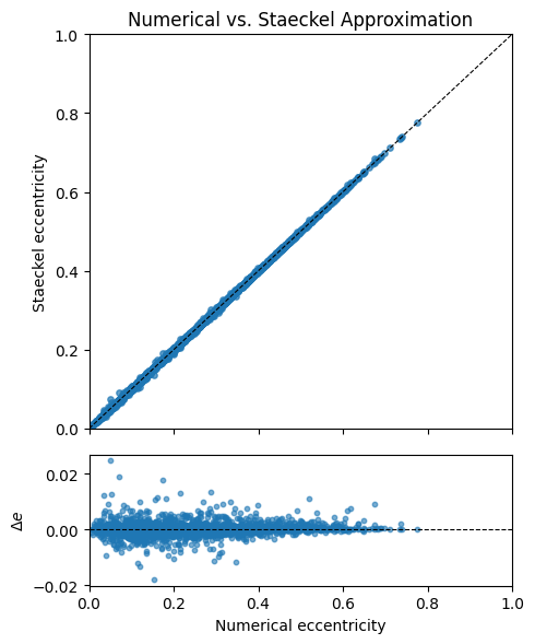 ../../_images/tutorials_orbits_fast_characterization_10_0.png