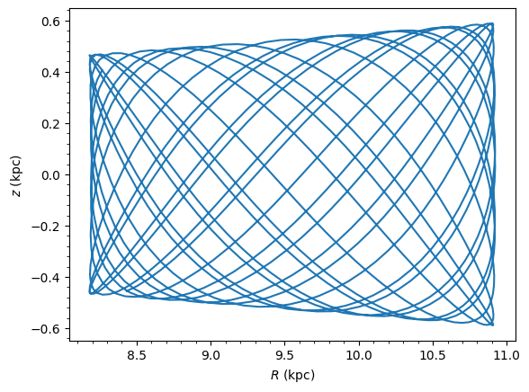 ../../_images/tutorials_orbits_initialization_30_0.png