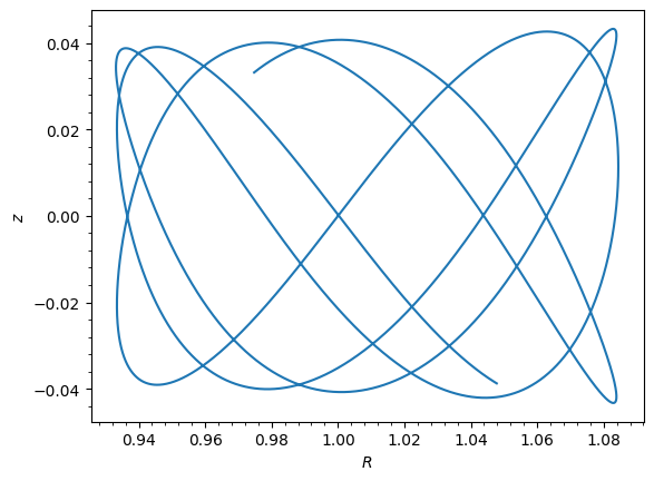../../_images/tutorials_orbits_integration_and_plotting_12_1.png