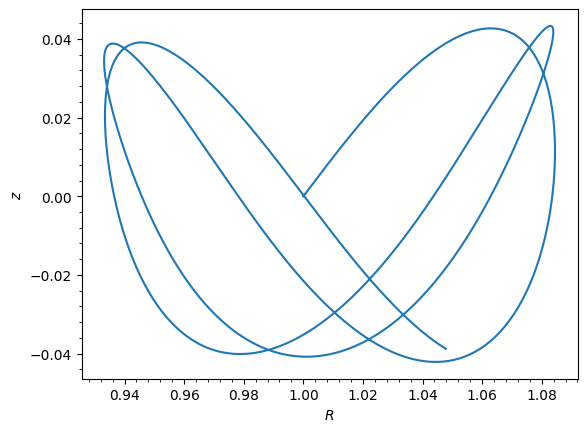 ../../_images/tutorials_orbits_integration_and_plotting_16_0.png