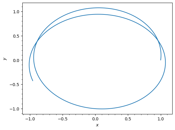../../_images/tutorials_orbits_integration_and_plotting_18_0.png