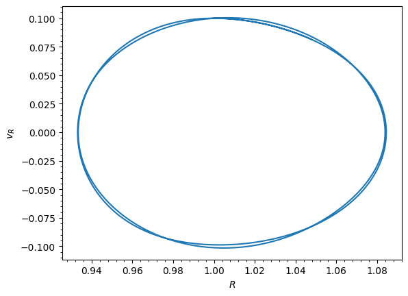 ../../_images/tutorials_orbits_integration_and_plotting_20_0.png