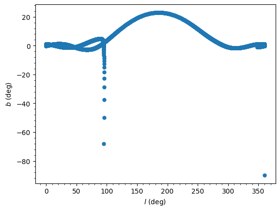 ../../_images/tutorials_orbits_integration_and_plotting_22_0.png