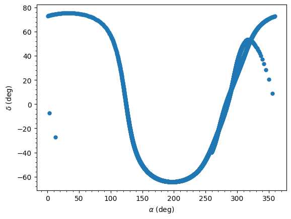 ../../_images/tutorials_orbits_integration_and_plotting_24_0.png