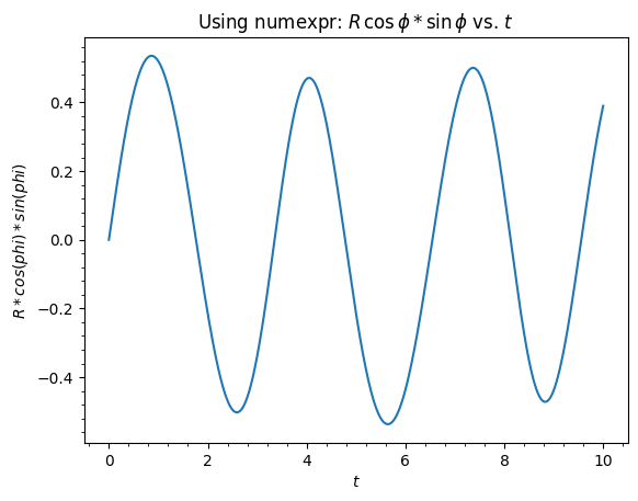 ../../_images/tutorials_orbits_integration_and_plotting_26_0.png