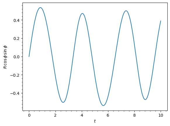 ../../_images/tutorials_orbits_integration_and_plotting_28_0.png
