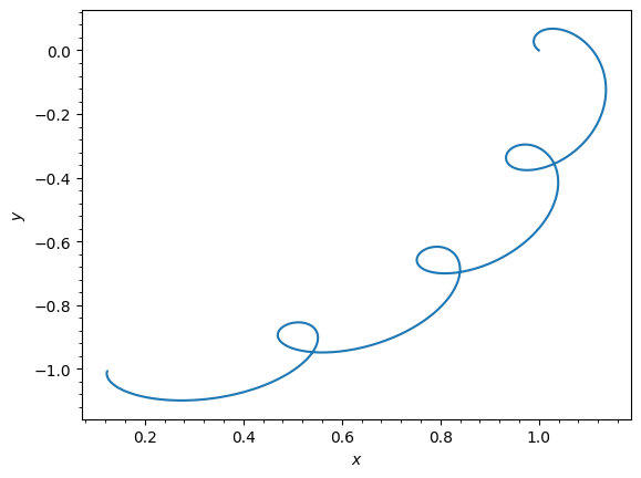../../_images/tutorials_orbits_integration_and_plotting_53_1.png