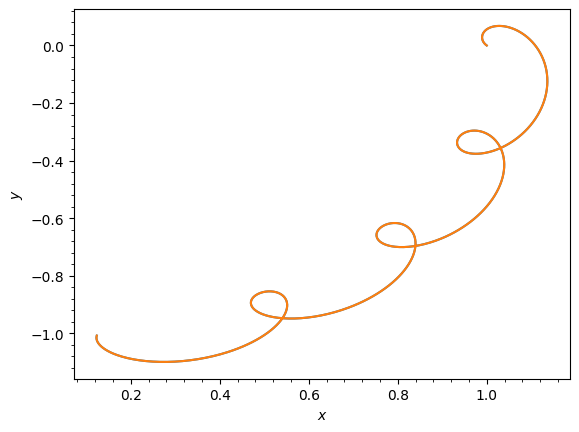 ../../_images/tutorials_orbits_integration_and_plotting_55_0.png